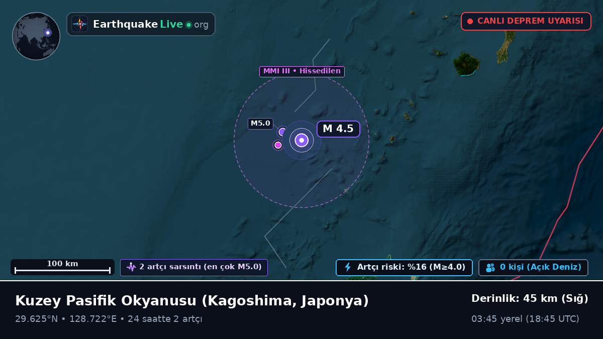 Kuzey Pasifik Okyanusu (Japonya)