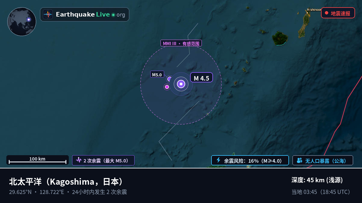 北太平洋 (日本)