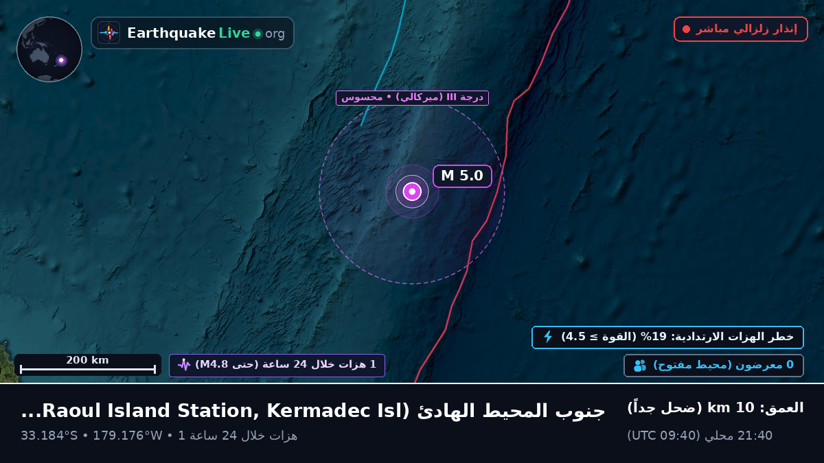 جنوب المحيط الهادئ (Kermadec Islands)