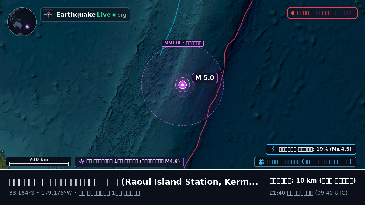 দক্ষিণ প্রশান্ত মহাসাগর (Kermadec Islands)