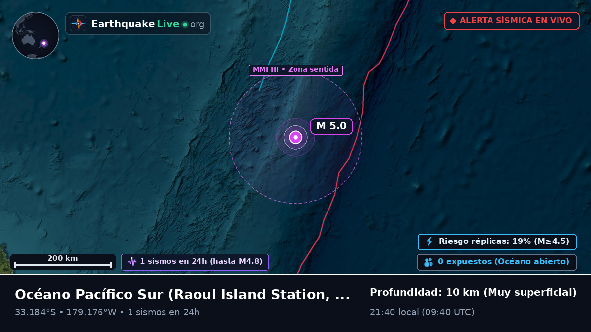 Océano Pacífico Sur (Kermadec Islands)