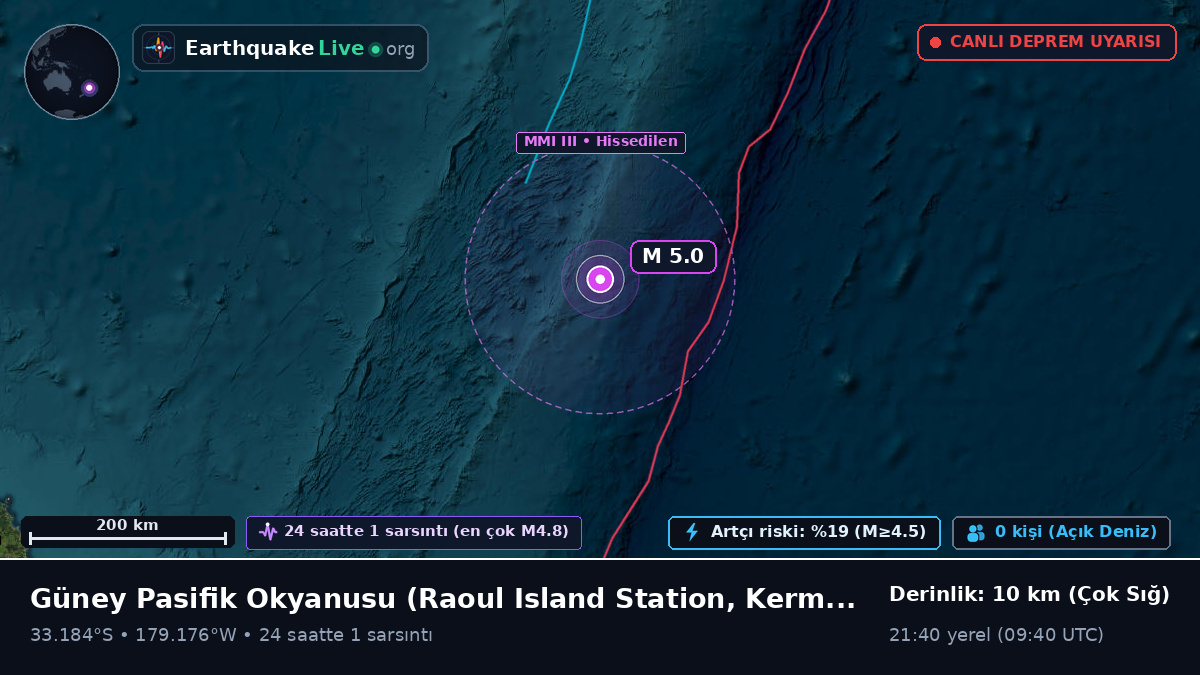 Güney Pasifik Okyanusu (Kermadec Islands)