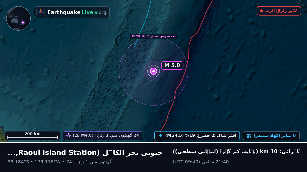 جنوبی بحر الکاہل (Kermadec Islands)