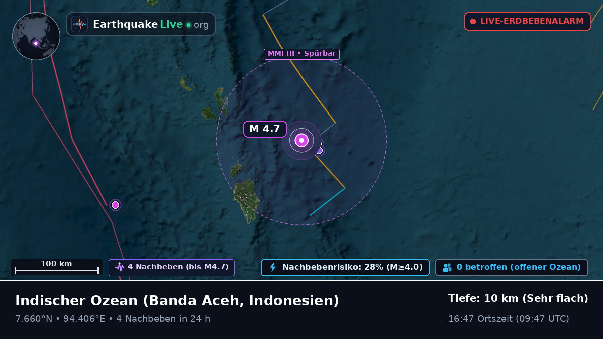 Indischer Ozean (Indonesien)