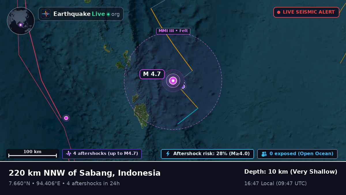 Indian Ocean (Indonesia)