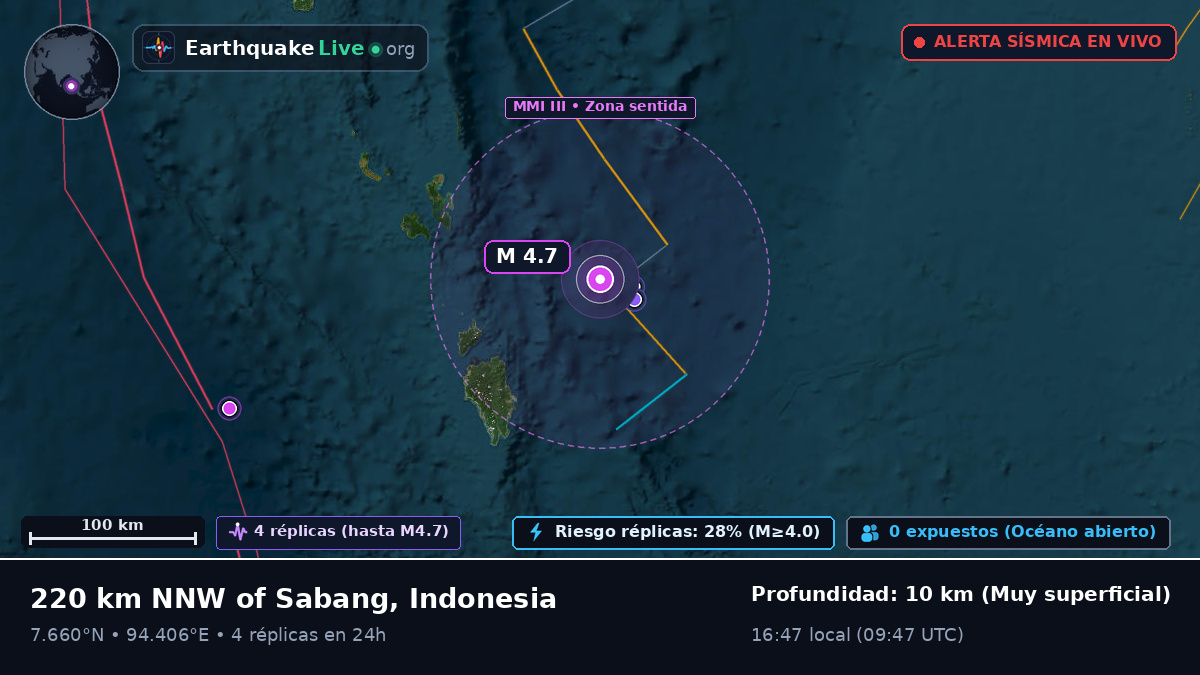 Océano Índico (Indonesia)