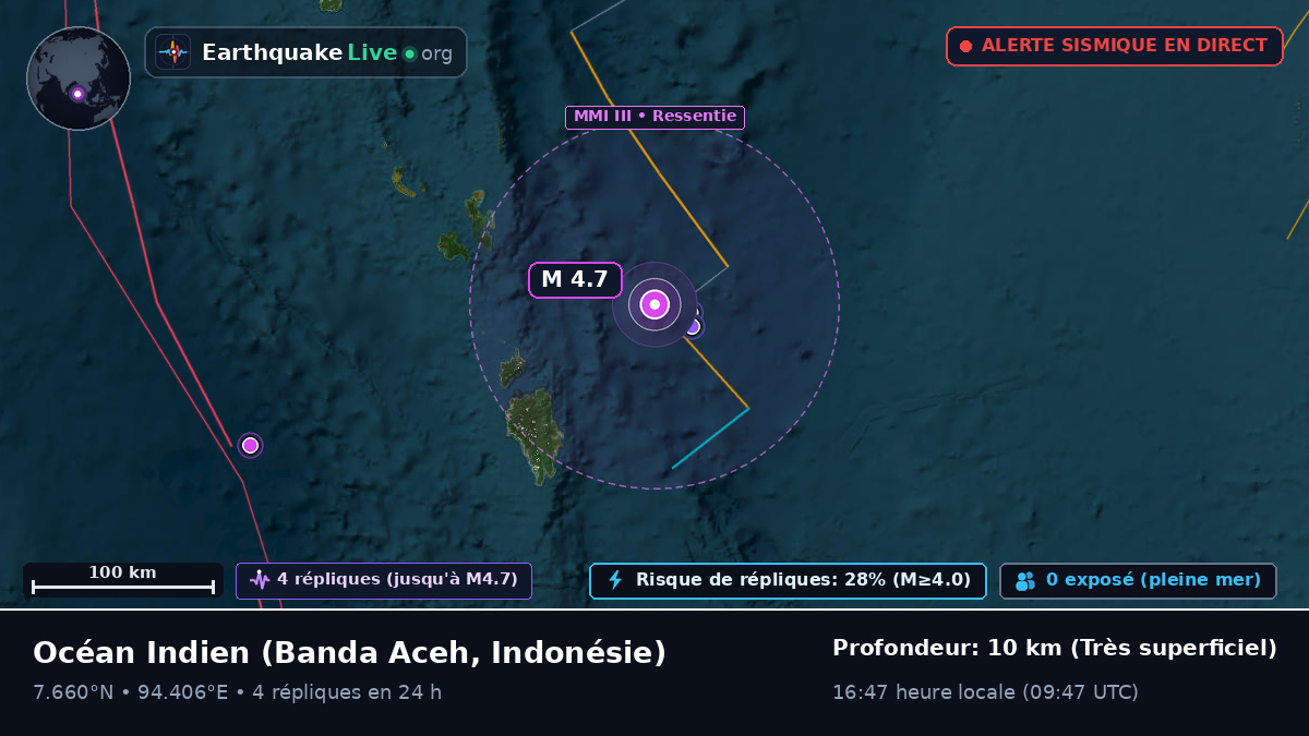 Océan Indien (Indonésie)