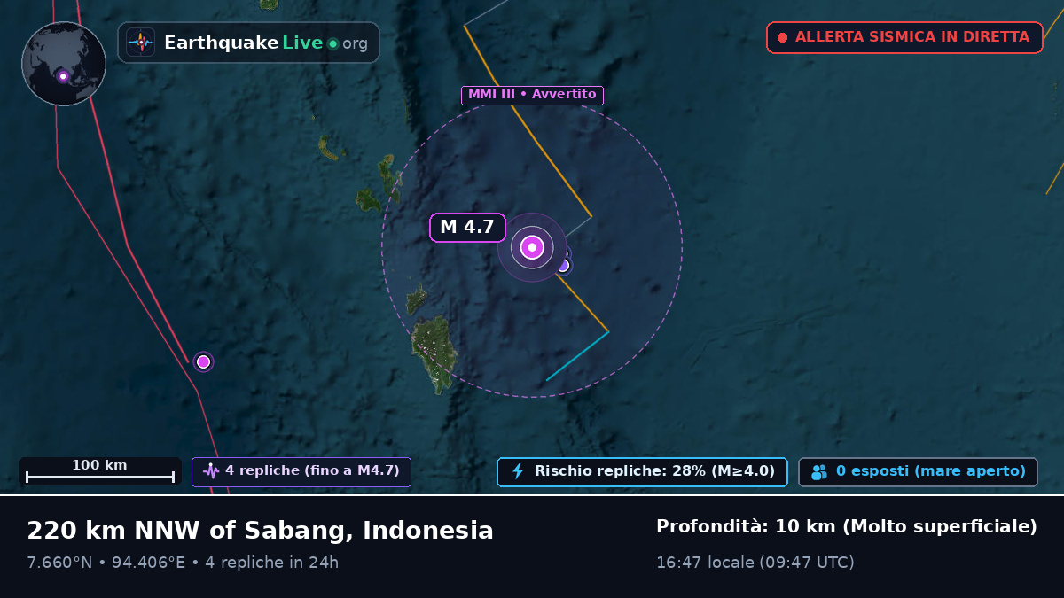 Oceano Indiano (Indonesia)