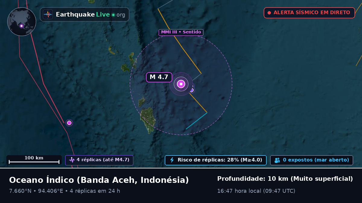 Oceano Índico (Indonésia)