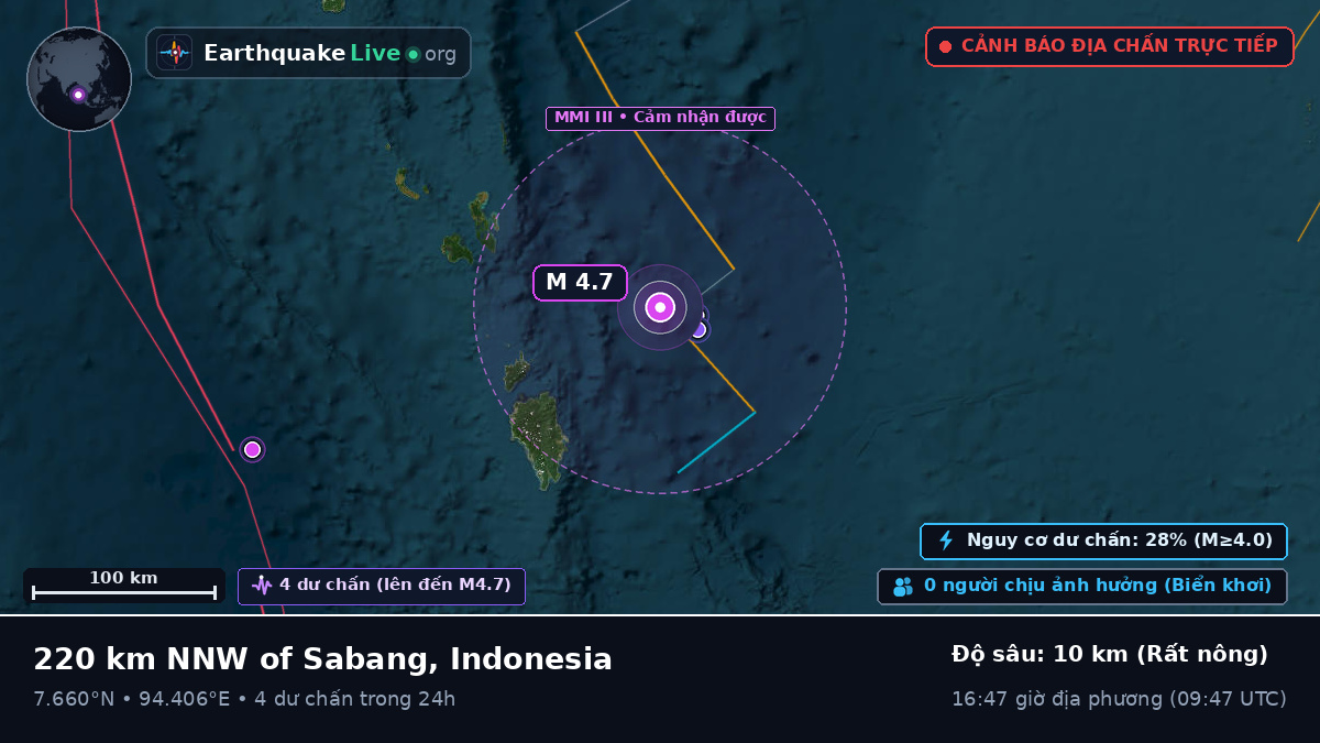 Ấn Độ Dương (Indonesia)