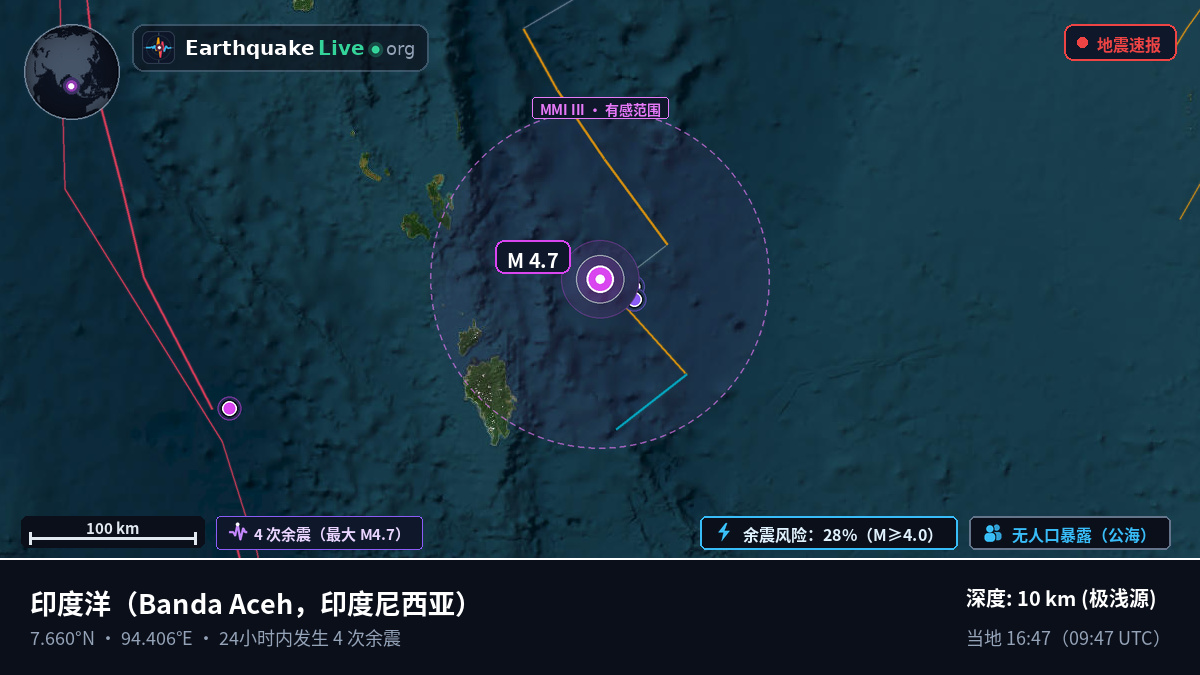 印度洋 (印度尼西亚)