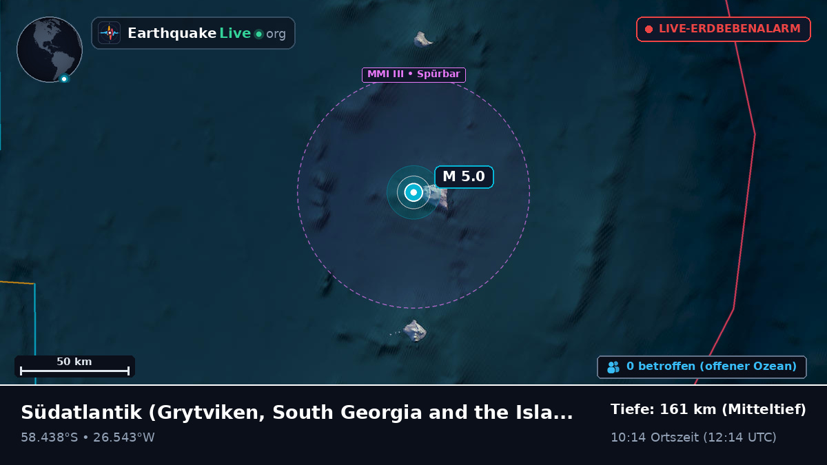 Südatlantik (South Georgia and the Islands)
