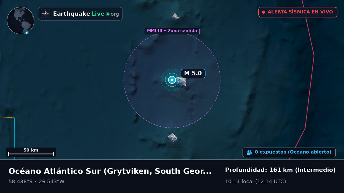 Océano Atlántico Sur (South Georgia and the Islands)