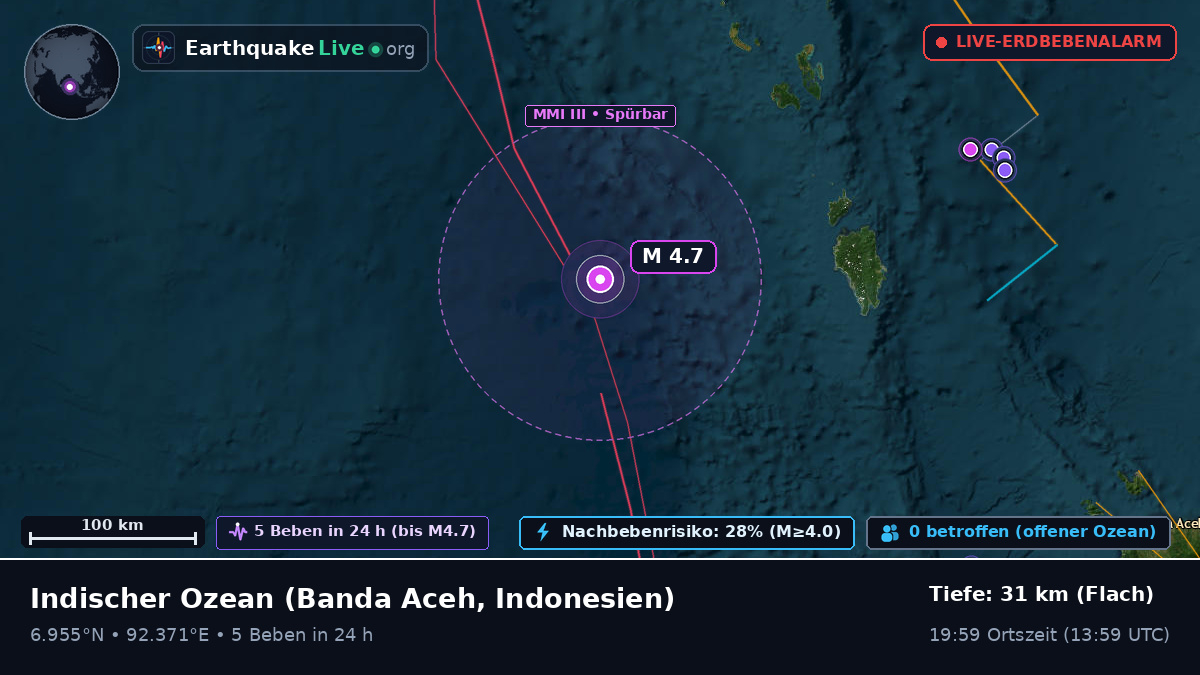Indischer Ozean (Indonesien)