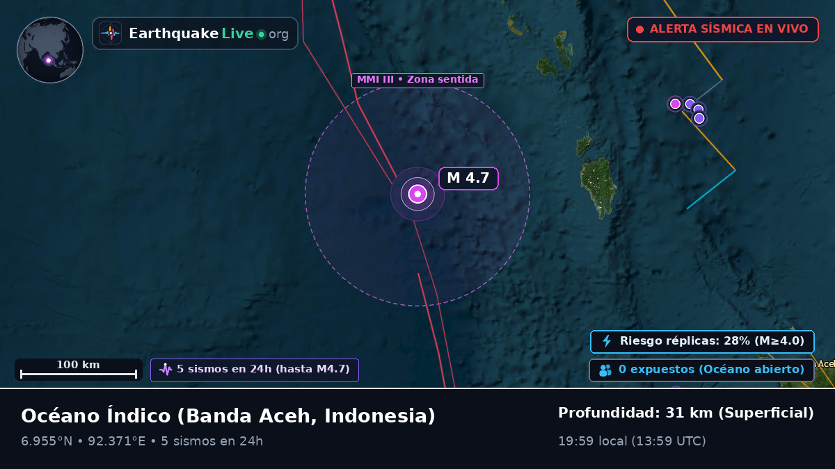 Océano Índico (Indonesia)