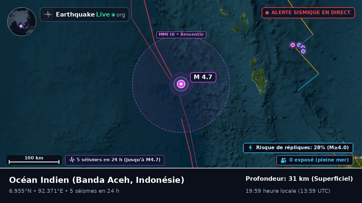 Océan Indien (Indonésie)