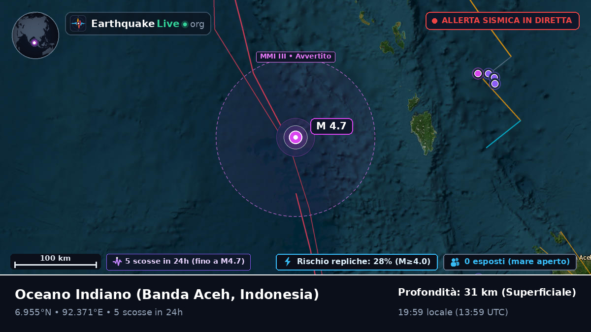 Oceano Indiano (Indonesia)