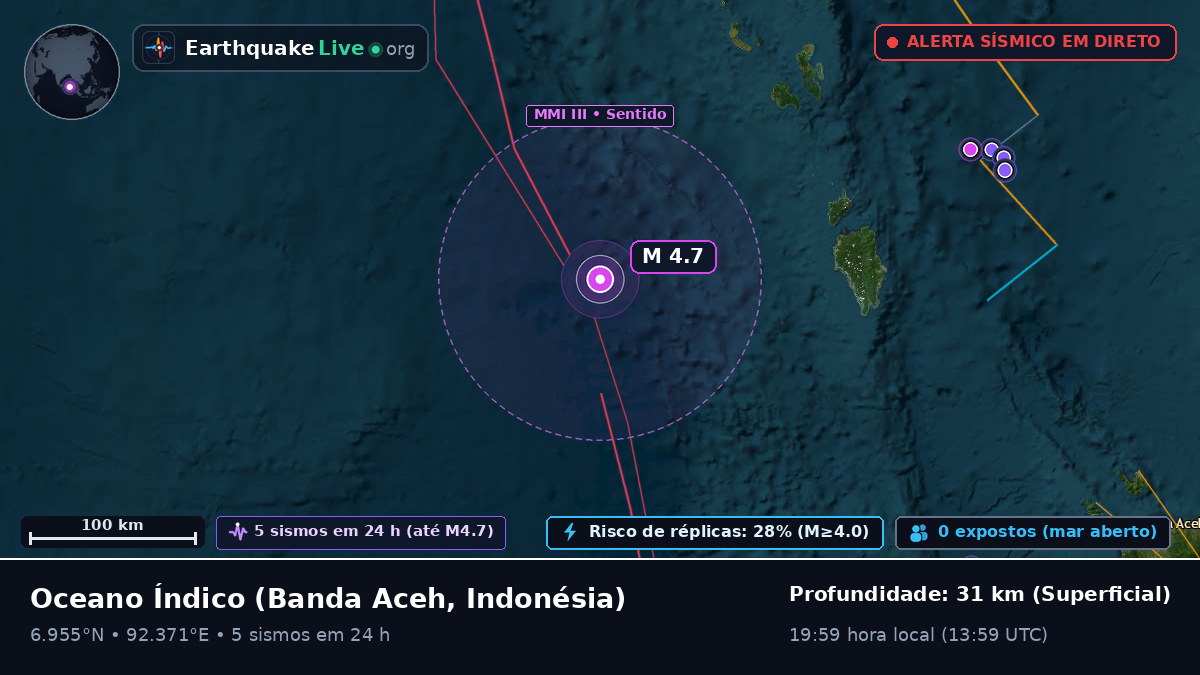 Oceano Índico (Indonésia)
