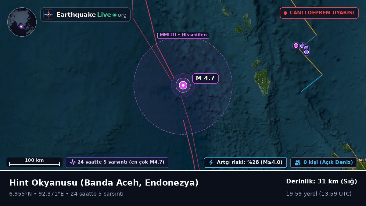 Hint Okyanusu (Endonezya)