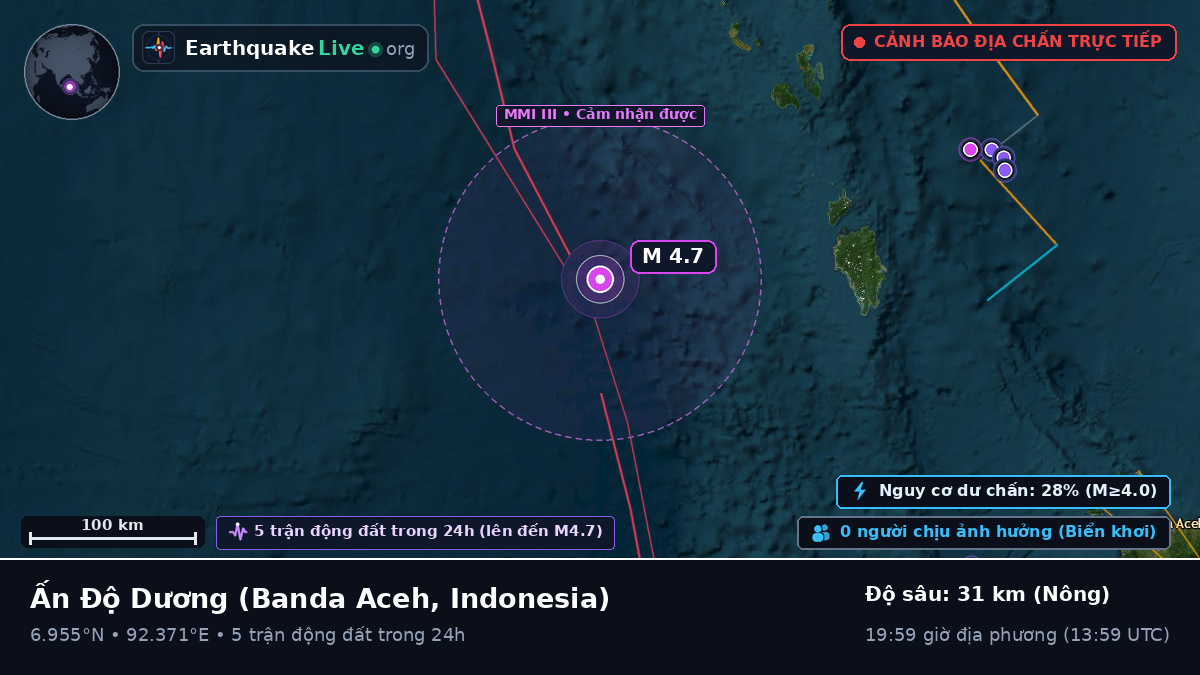 Ấn Độ Dương (Indonesia)