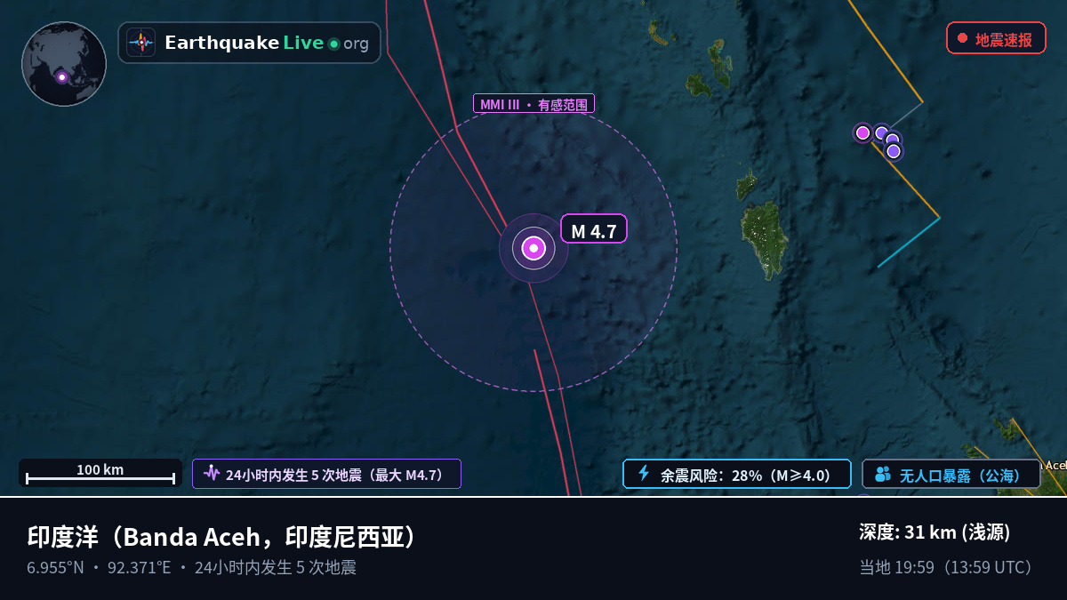 印度洋 (印度尼西亚)