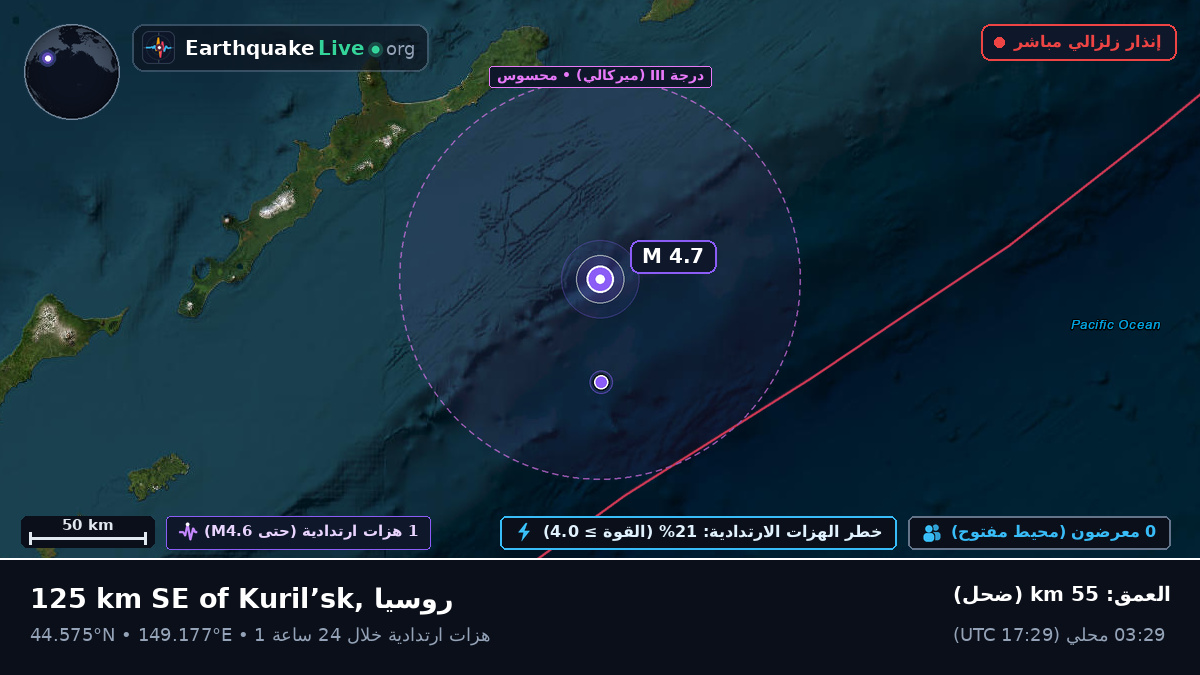 شمال المحيط الهادئ (اليابان)