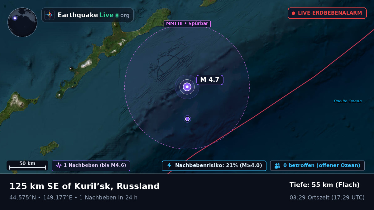 Nordpazifik (Japan)