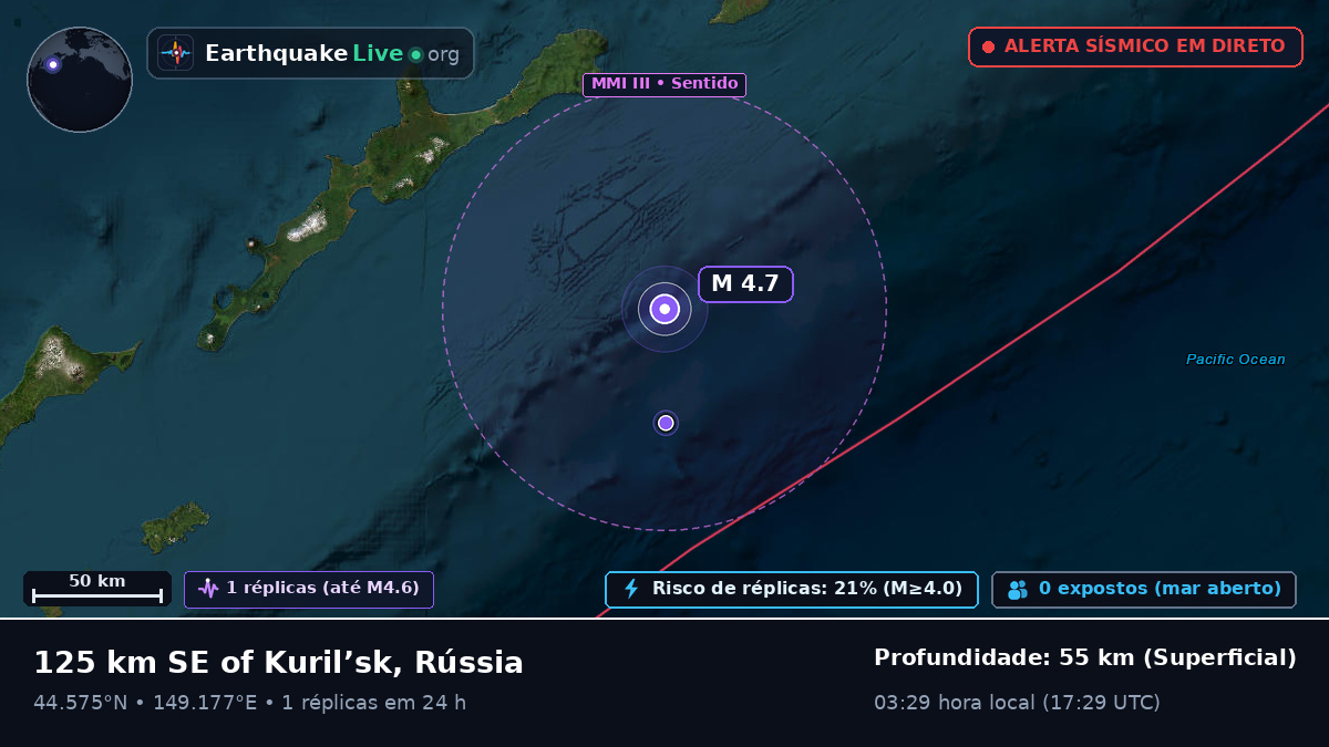 Oceano Pacífico Norte (Japão)