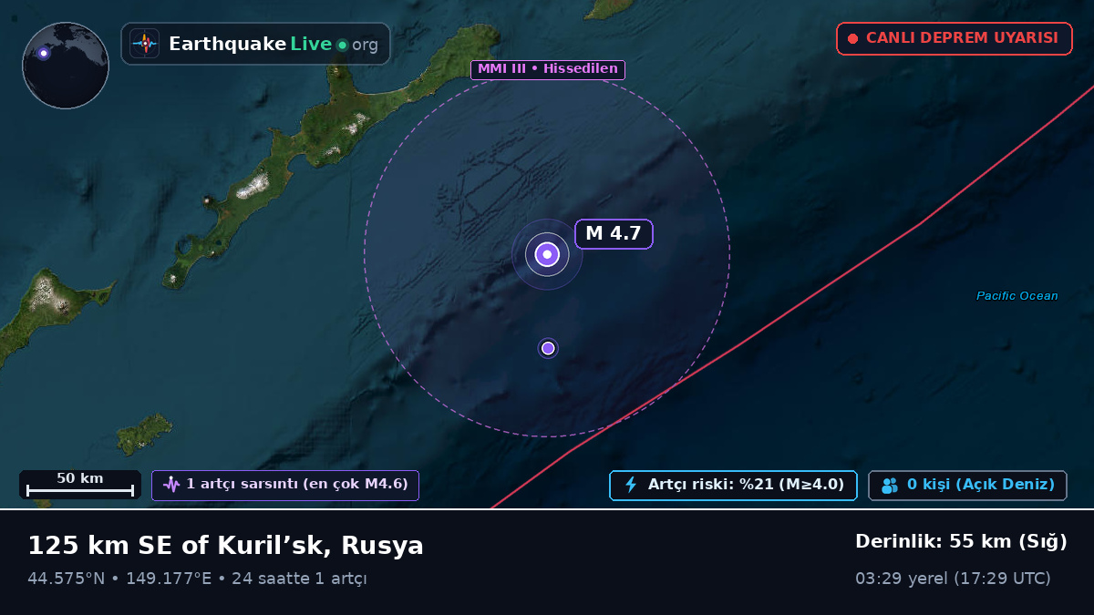 Kuzey Pasifik Okyanusu (Japonya)