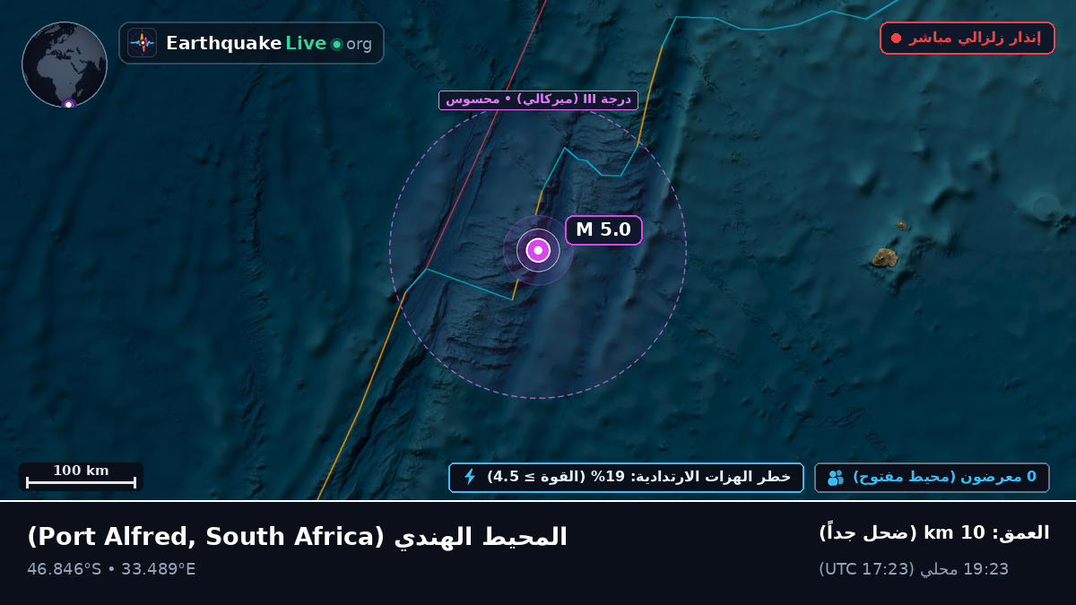 المحيط الهندي (South Africa)