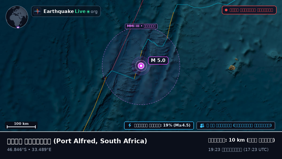 ভারত মহাসাগর (South Africa)