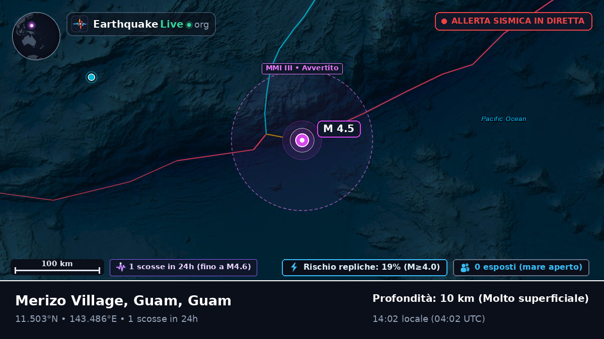 Mare delle Filippine (Guam)