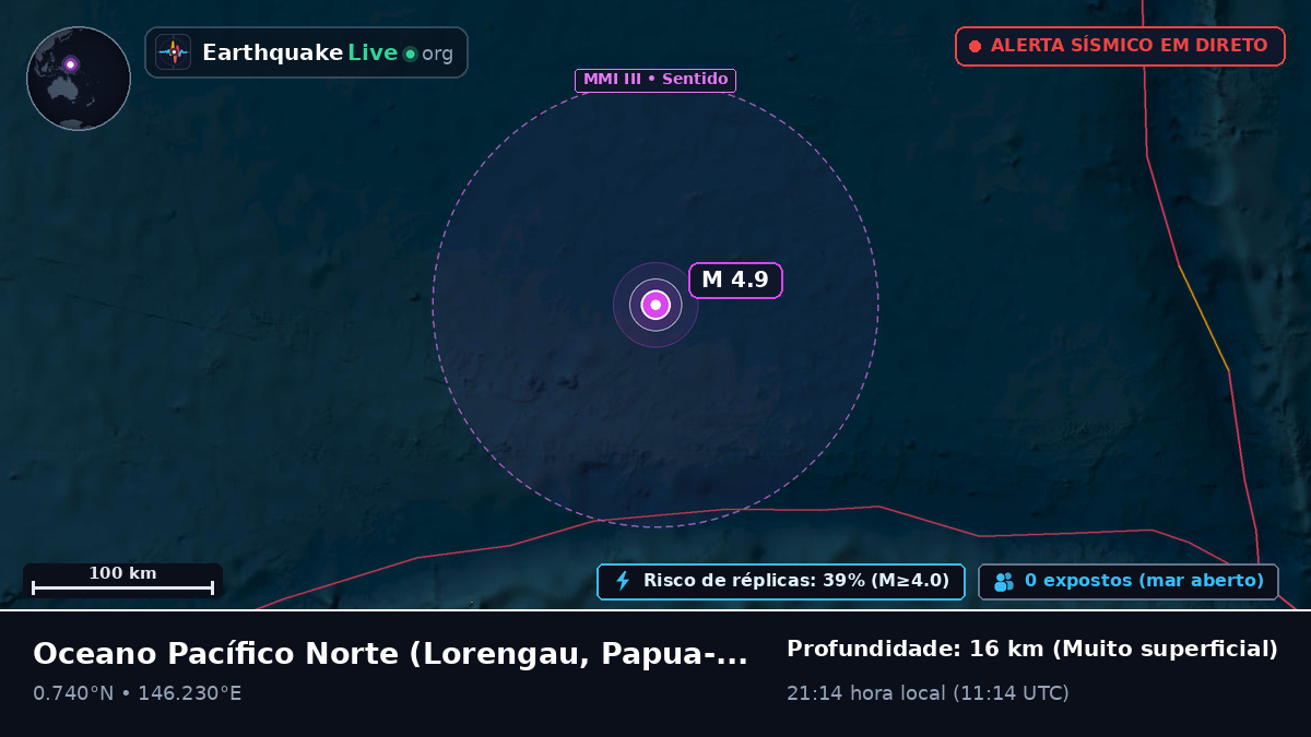 Oceano Pacífico Norte (Papua-Nova Guiné)