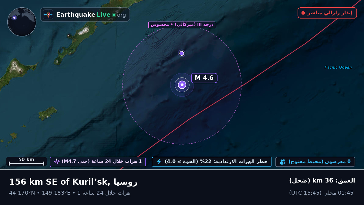 شمال المحيط الهادئ (اليابان)