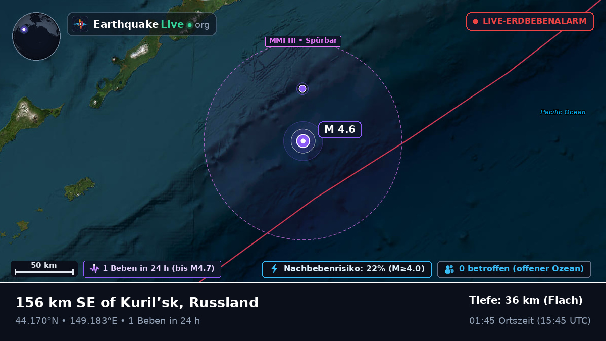 Nordpazifik (Japan)