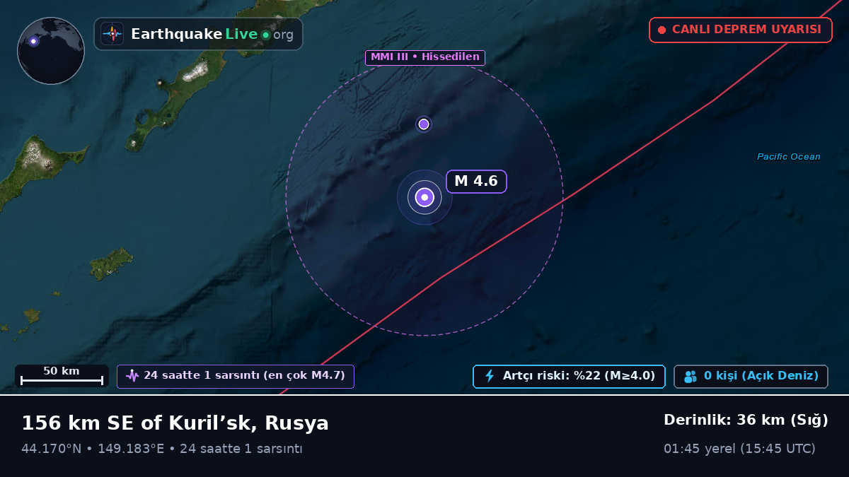 Kuzey Pasifik Okyanusu (Japonya)
