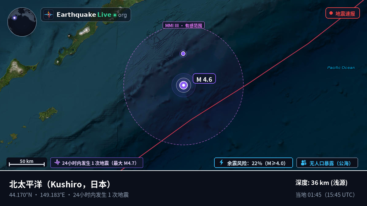 北太平洋 (日本)