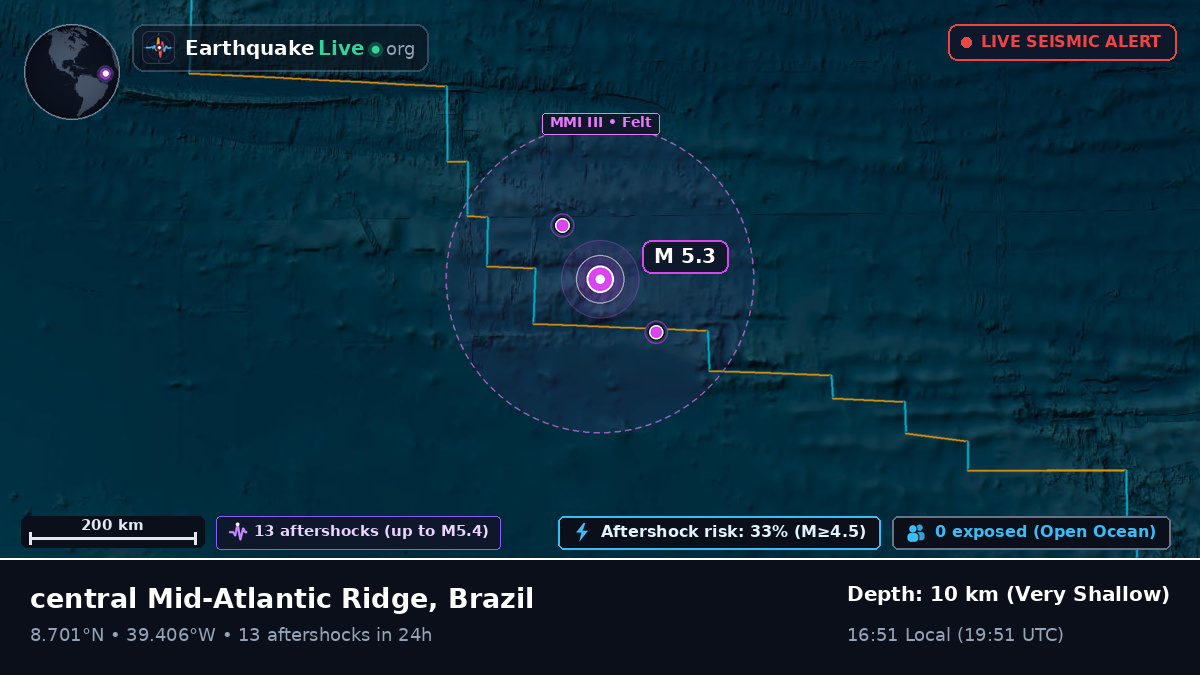 North Atlantic Ocean (Brazil)