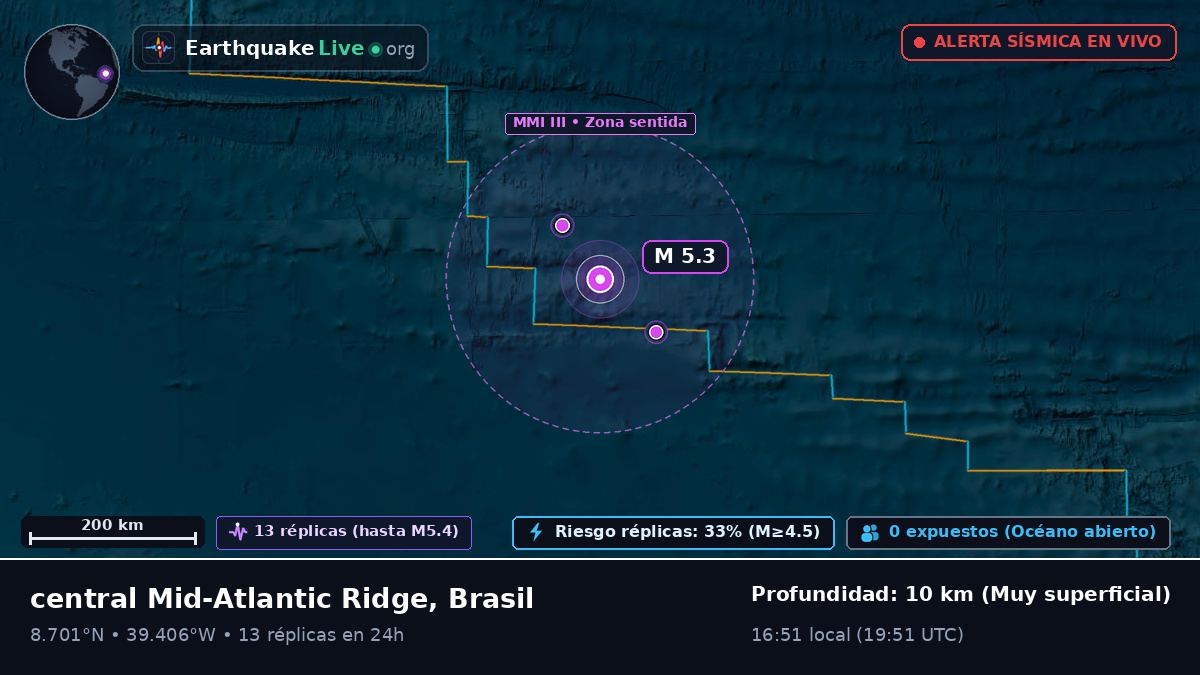 Océano Atlántico Norte (Brasil)