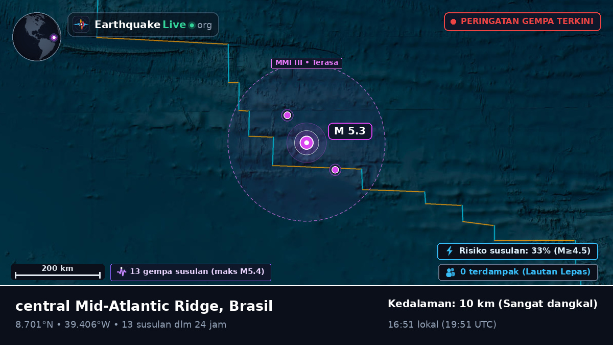Samudra Atlantik Utara (Brasil)