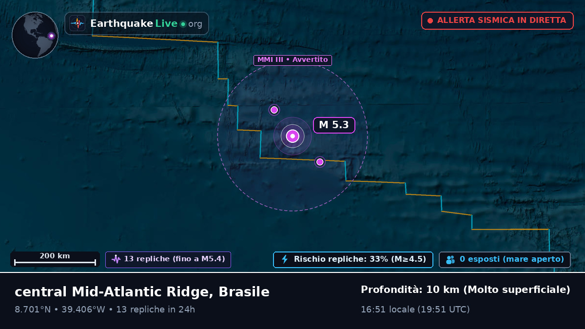 Oceano Atlantico settentrionale (Brasile)