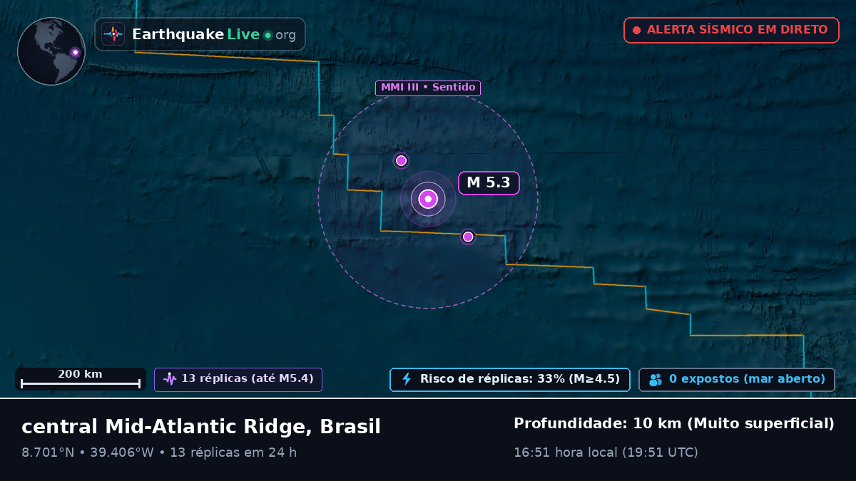 Oceano Atlântico Norte (Brasil)