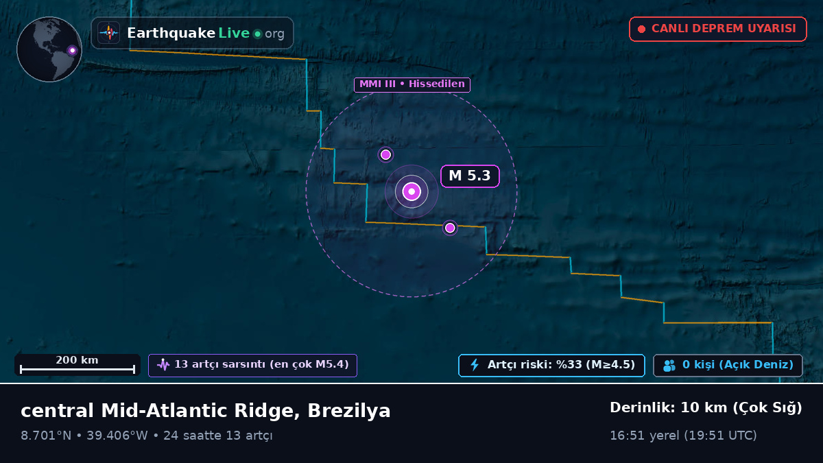 Kuzey Atlantik Okyanusu (Brezilya)