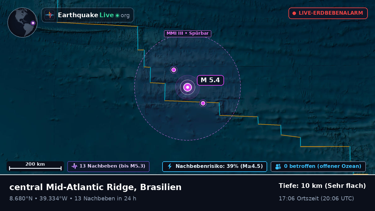 Nordatlantik (Brasilien)