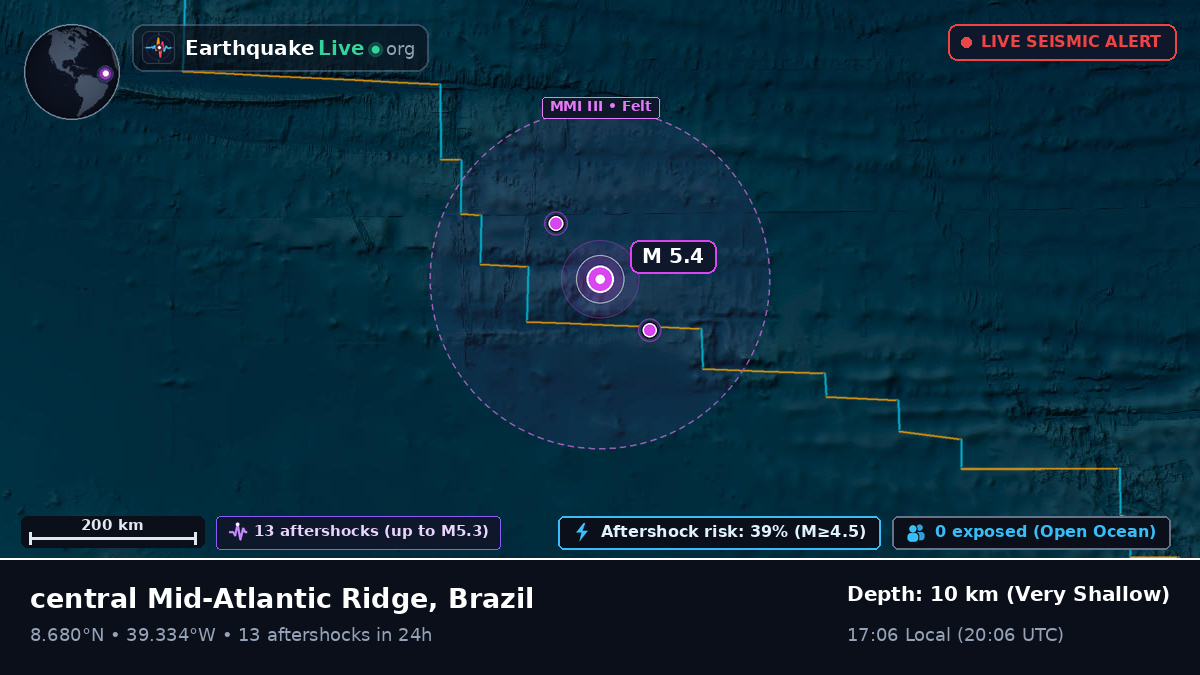 North Atlantic Ocean (Brazil)