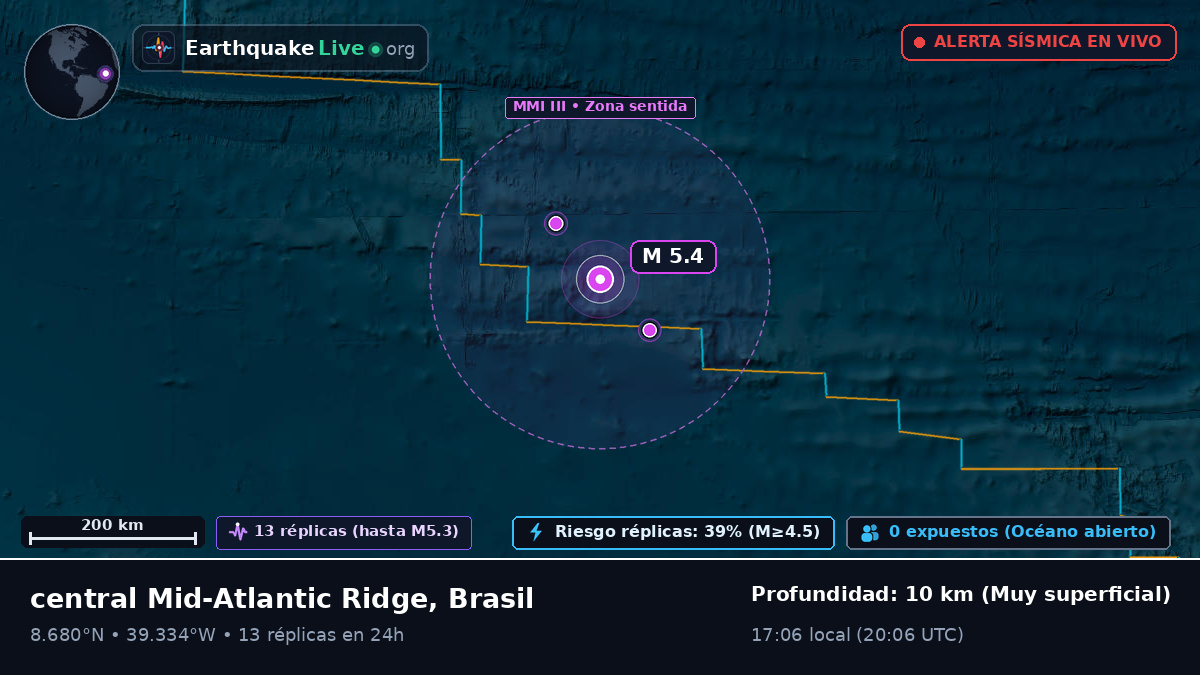 Océano Atlántico Norte (Brasil)