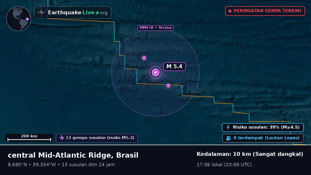 Samudra Atlantik Utara (Brasil)