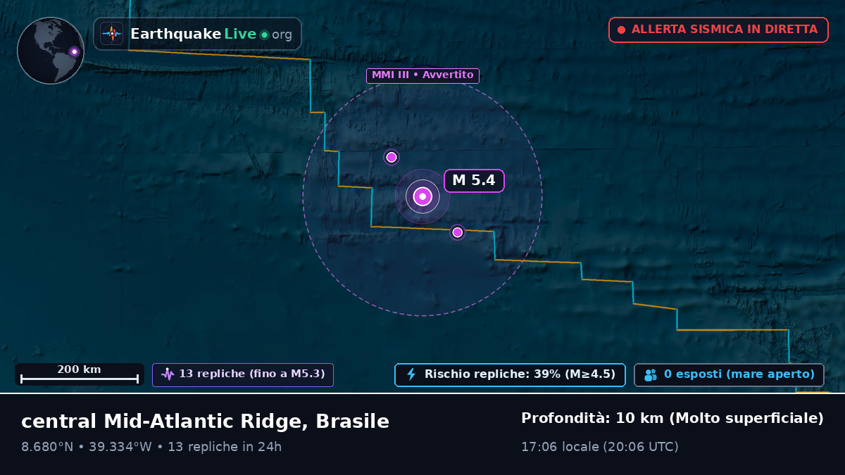 Oceano Atlantico settentrionale (Brasile)
