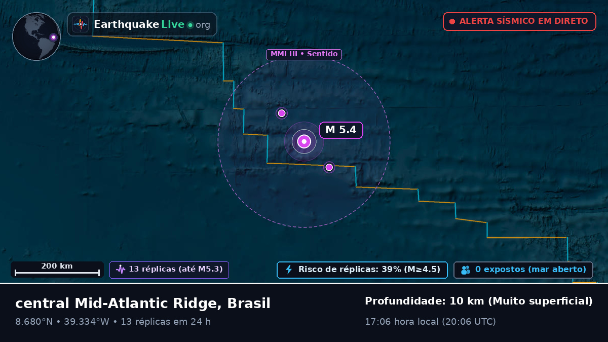 Oceano Atlântico Norte (Brasil)
