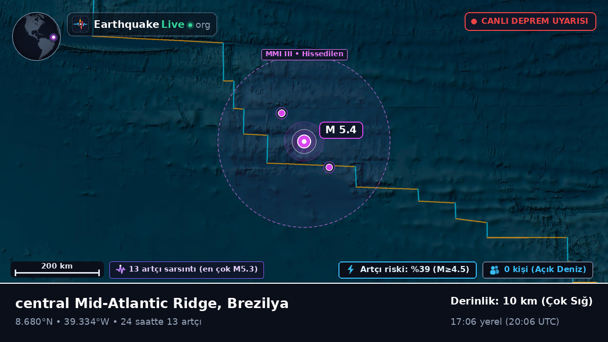 Kuzey Atlantik Okyanusu (Brezilya)